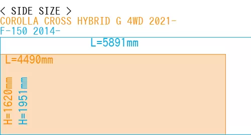 #COROLLA CROSS HYBRID G 4WD 2021- + F-150 2014-